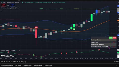 LIVE XRP Trading Signals 🚀 Price Chart Strategy