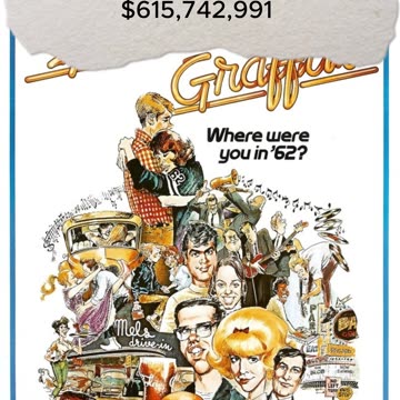 What Are Universal Pictures Highest Domestic Grosses?