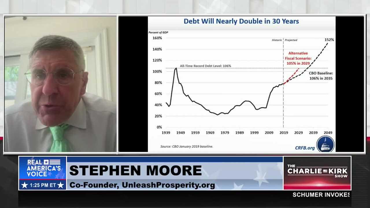 GROWTH IS THE PATH FORWARD: CONGRESS NEEDS TO CUT