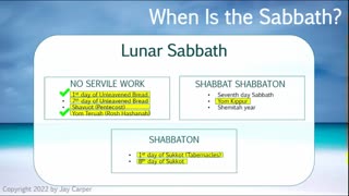 A Sabbath to YHWH, part 4c: When Is the Sabbath?