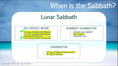 A Sabbath to YHWH, part 4c: When Is the Sabbath?