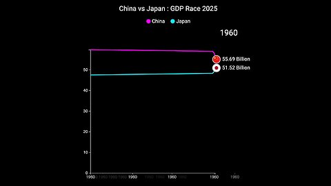 China vs Japan GDP 2025
