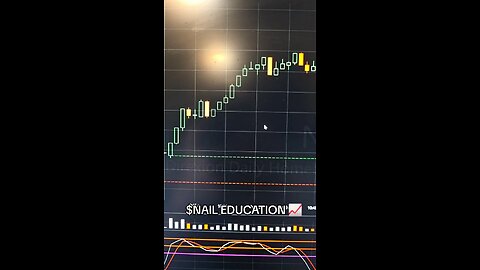 $NAIL📈