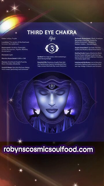 Opening your Third eye chakra through sound.