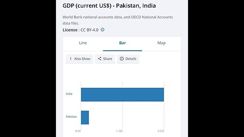Pakistan stands NO CHANCE against India...