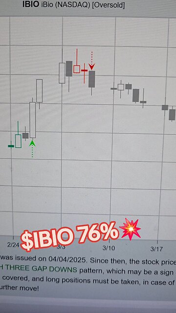 $IBIO 76%💥