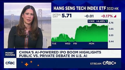 China’s AI-powered IPO boom highlights the public-vs.-private debate in U.S. AI