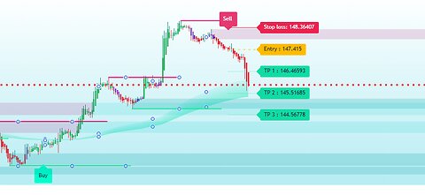 Roland Forex Live USDJPY 05.14