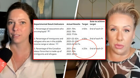 Liberals aiming for 25% of Canada's workforce to be immigrants