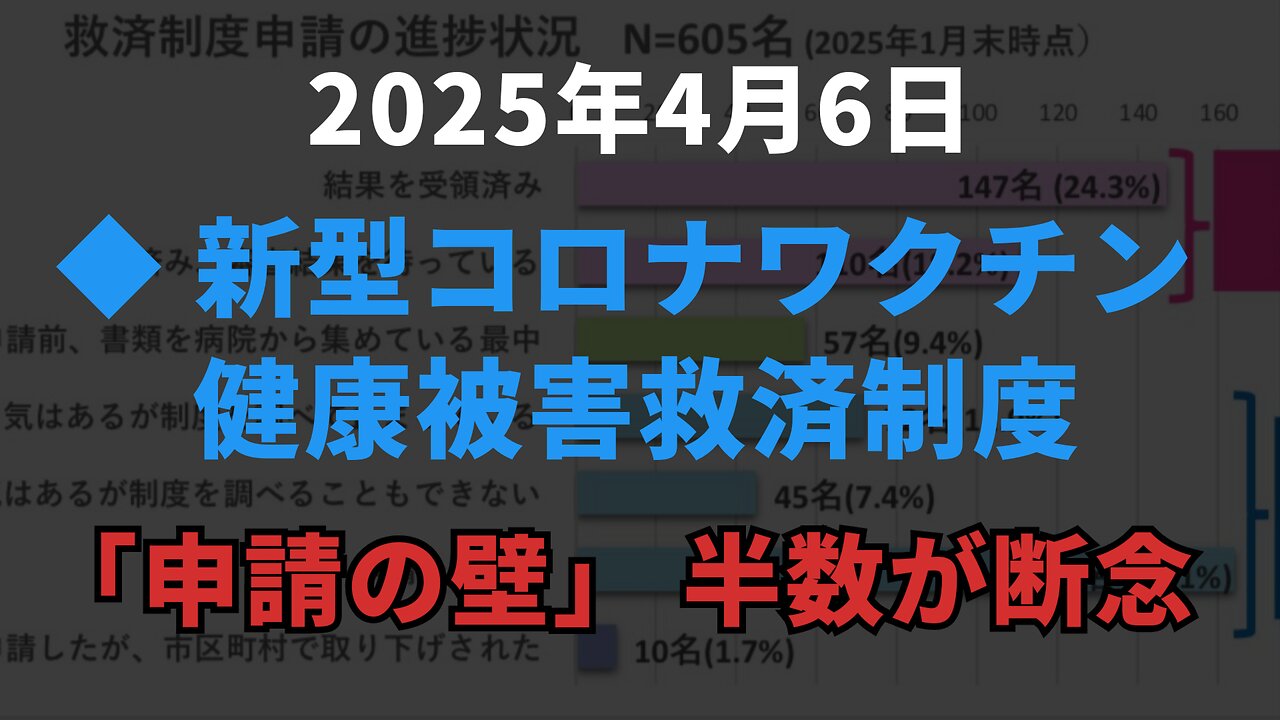 ◆ 新型コロナワクチンの救済制度「申請の壁」 半数が断念