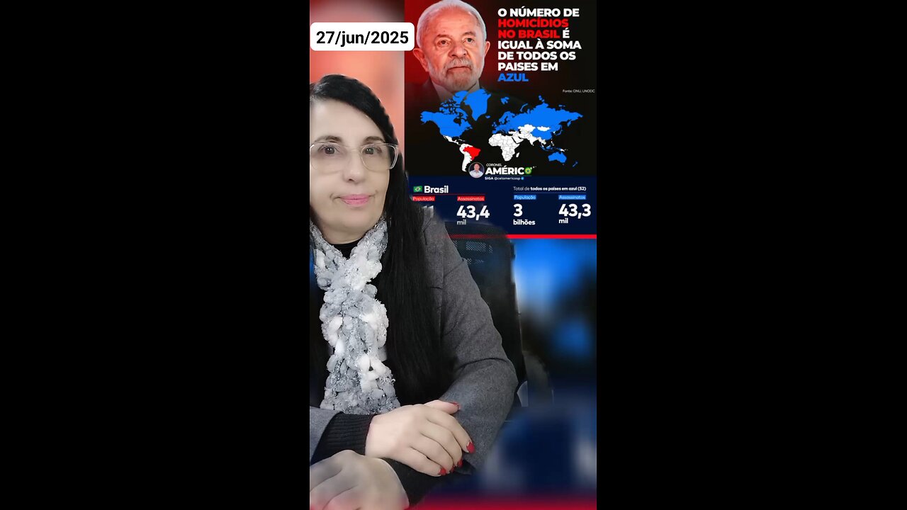 Brasil, o país mis violento do mundo