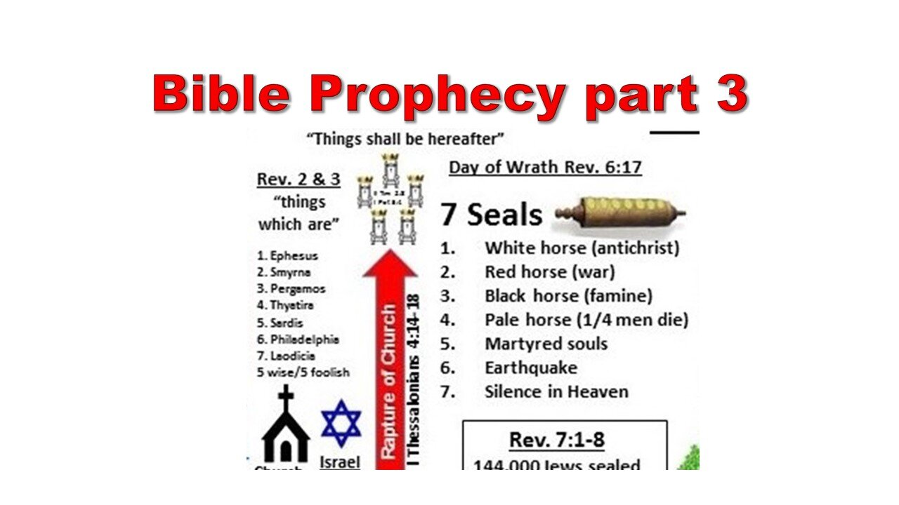 Bible prophecy 3 Rightly Divide end-time scripture