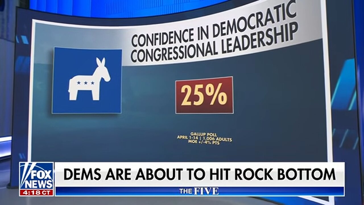‘The Five’: Dems are close to hitting rock bottom
