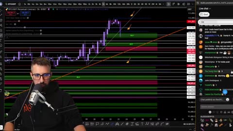 Bitcoin Trading Live with Market Analysis