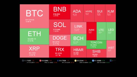 Live Coin Price Watch!