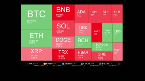 Live Coin Price Watch!