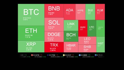 Live Coin Price Watch!