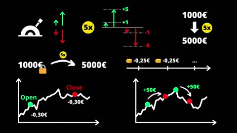Crypto Leverage Trading Explained – How to Trade with Leverage! 