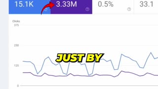 How We Got 15,000 Clicks With One Easy SEO Trick!