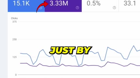 How We Got 15,000 Clicks With One Easy SEO Trick!