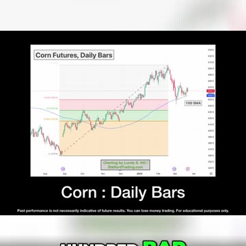 Corn Chart 3/25