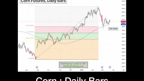 Corn Chart 3/25