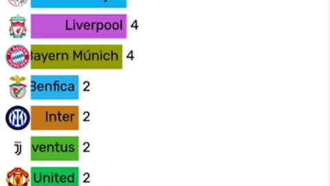 champions league ranking de equipos ganadores
