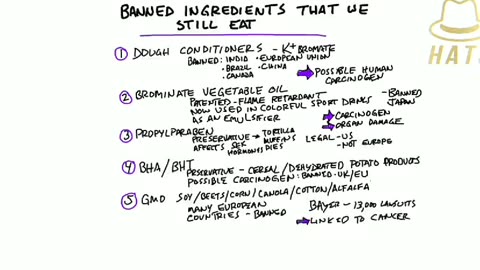 The US food supply is filled with toxins.