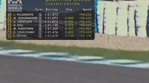 FRAUDE - A pole armada da F1