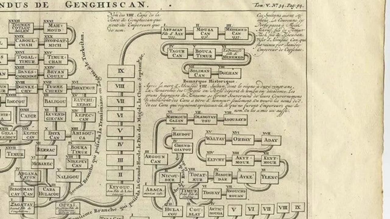 タルタリアはかつて偉大な帝国でしたが、歴史書から意図的に除外されてきました