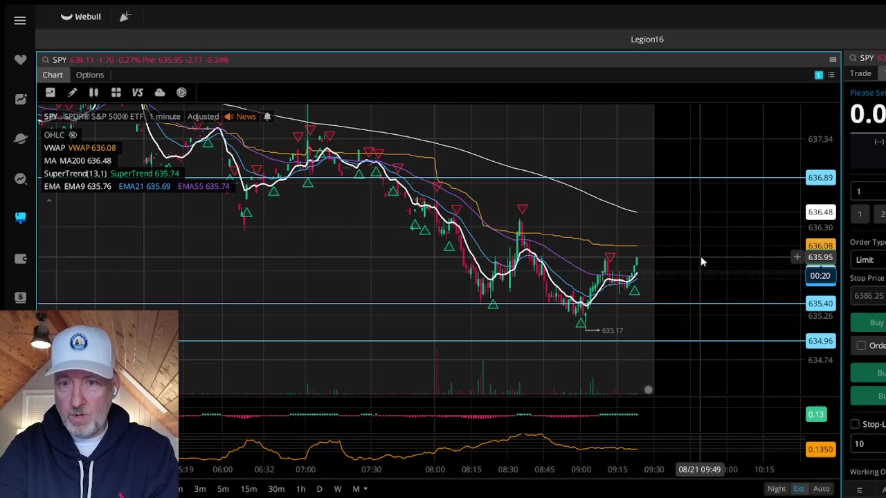 Stock Market Training 33 Years Exp