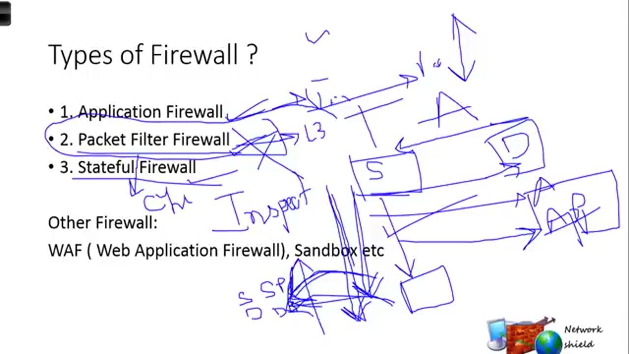 Lecture 1: Checkpoint Firewall Training in Hindi# Overview of Checkpoint Firewall