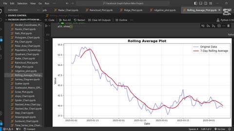 Create a rolling average plot using Python 📈