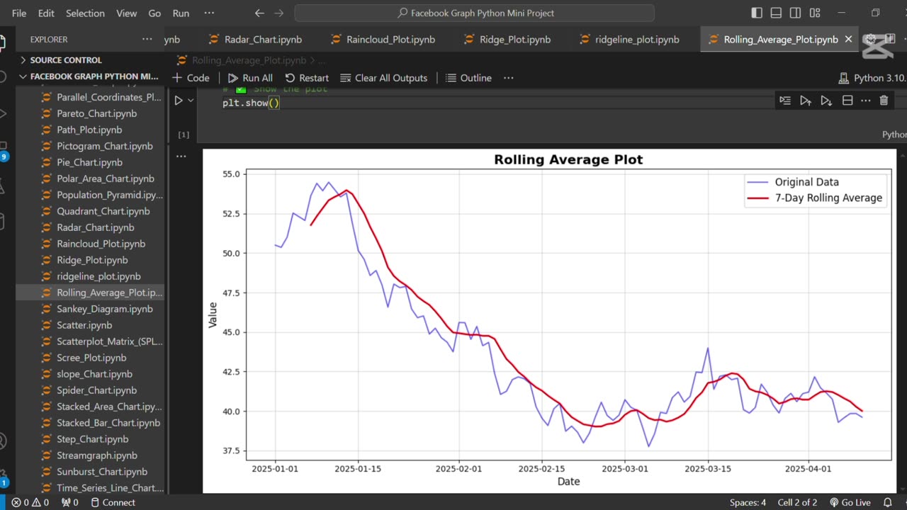 Create a rolling average plot using Python 📈