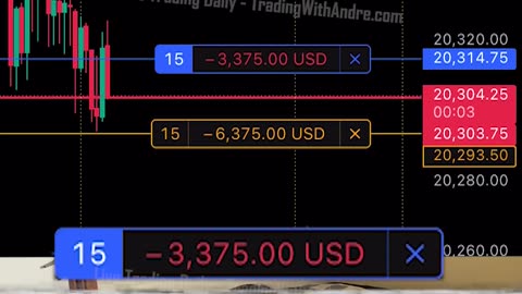 This Trader Loses $6,375 In Just 2 Minutes!