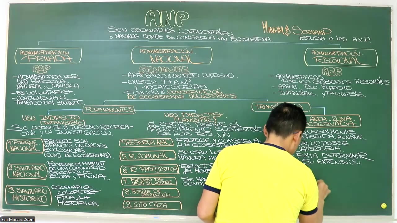 VONEX SEMESTRAL 2024 | Semana 15 | Geografía