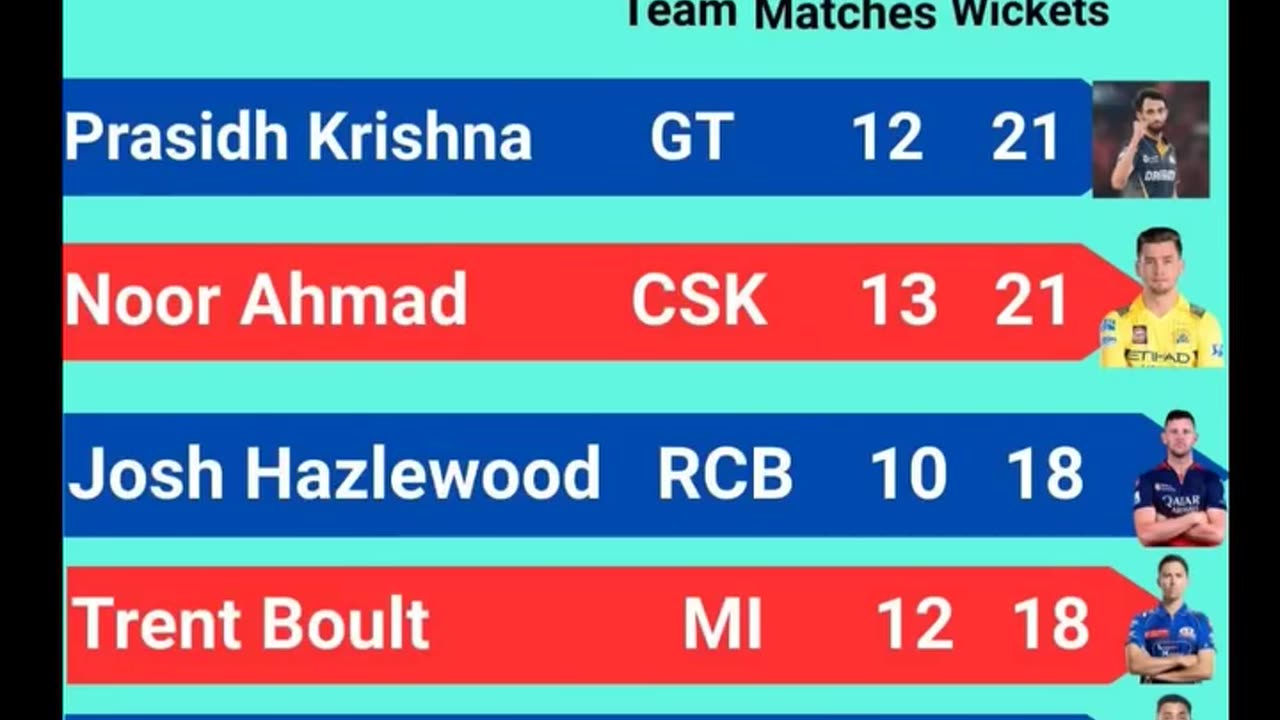 Statics of IPL 25
