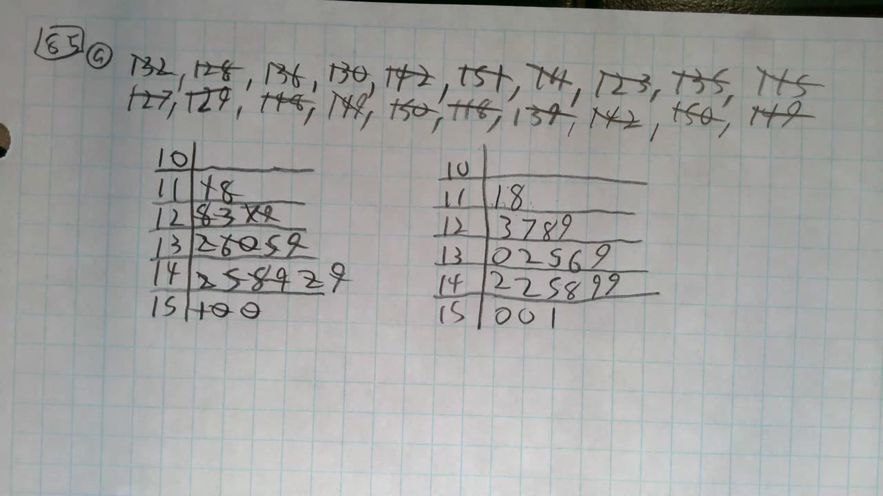 Saxon Algebra 1 Lesson 85 (a)