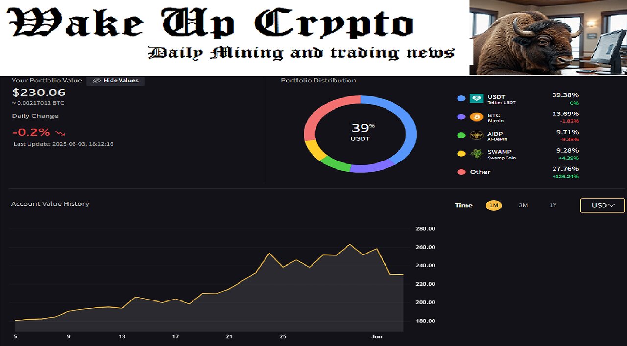 Wake up Crypto Mining & Trading Stream - Ep. 15 *Extra Late Afternoon Edition"