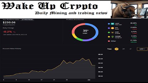 Wake up Crypto Mining & Trading Stream - Ep. 15 *Extra Late Afternoon Edition"
