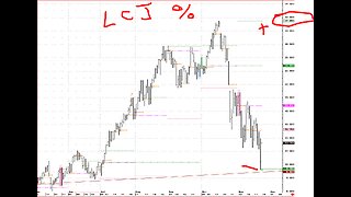 #CattleOnFeed #Cattle limit down smackers, #USDA #COF report