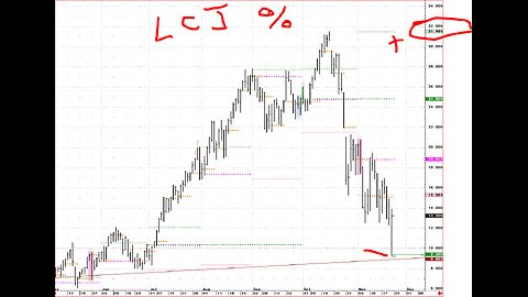 #CattleOnFeed #Cattle limit down smackers, #USDA #COF report