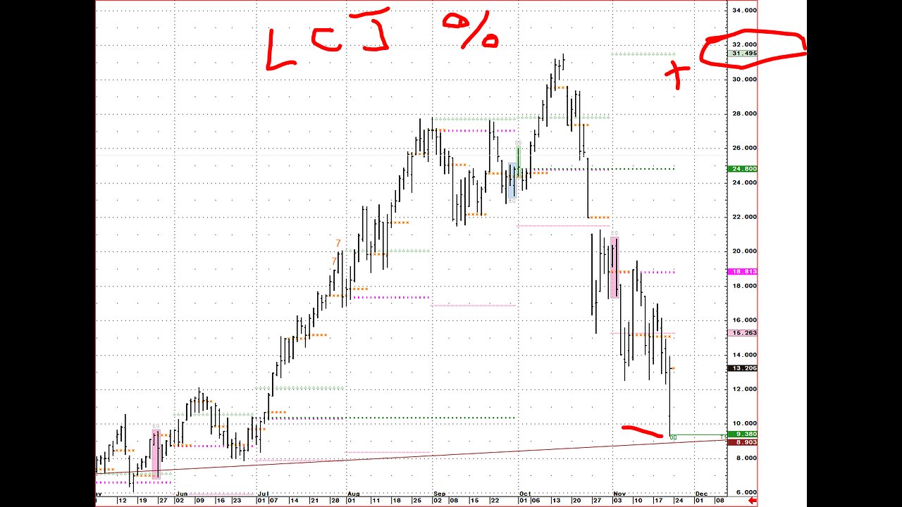 #CattleOnFeed #Cattle limit down smackers, #USDA #COF report