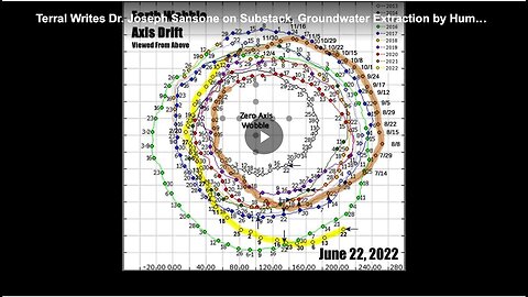 "Groundwater Extraction Potentially Shifting Planet's Axis Tilt"