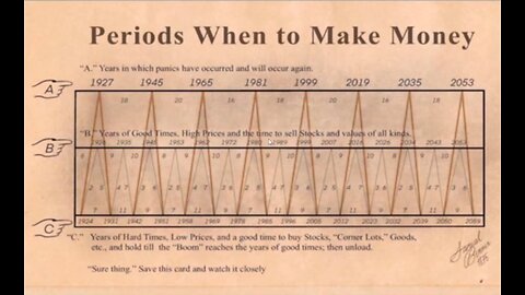 BONK - Technical Analysis & Forecast of Price Movements Afternoon of HYPNOTIC Nov 29th 2025