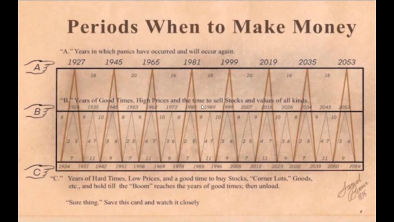 BONK - Technical Analysis & Forecast of Price Movements Afternoon of HYPNOTIC Nov 29th 2025