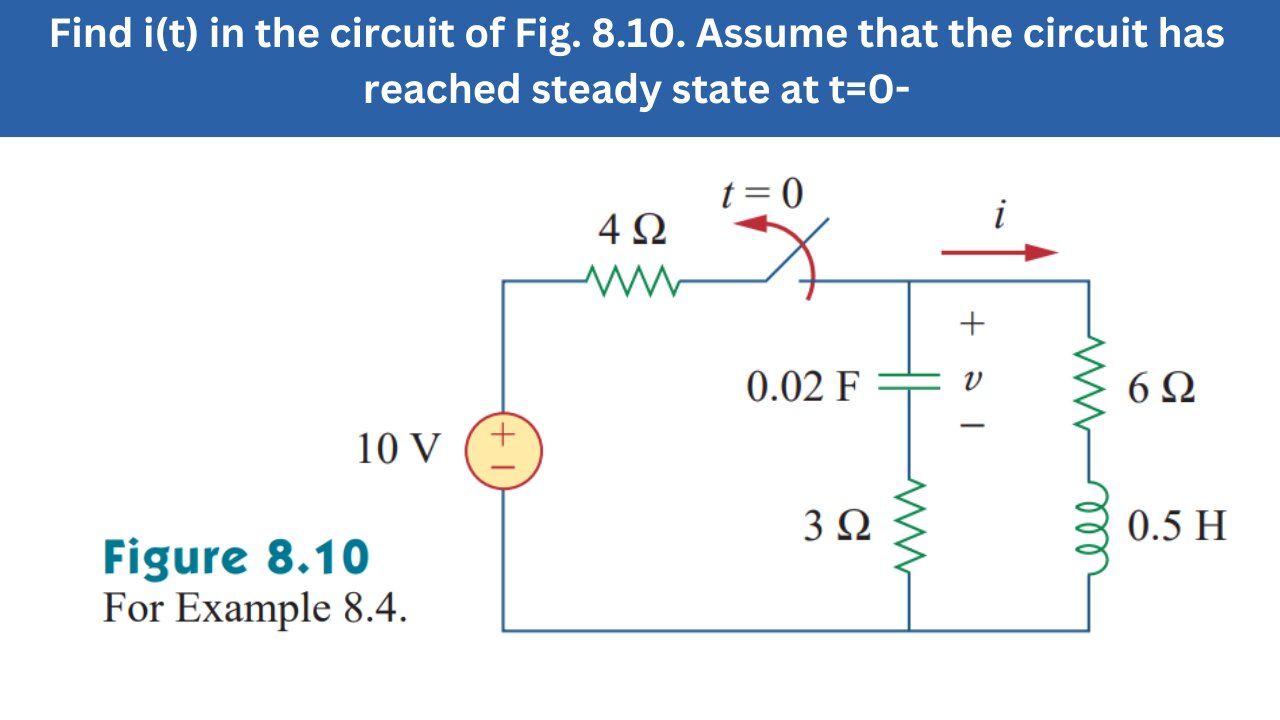 Example 8.4 | Find i(t) of Fig. 8.10. Assume the circuit reached steady state | FEC 4th Edition