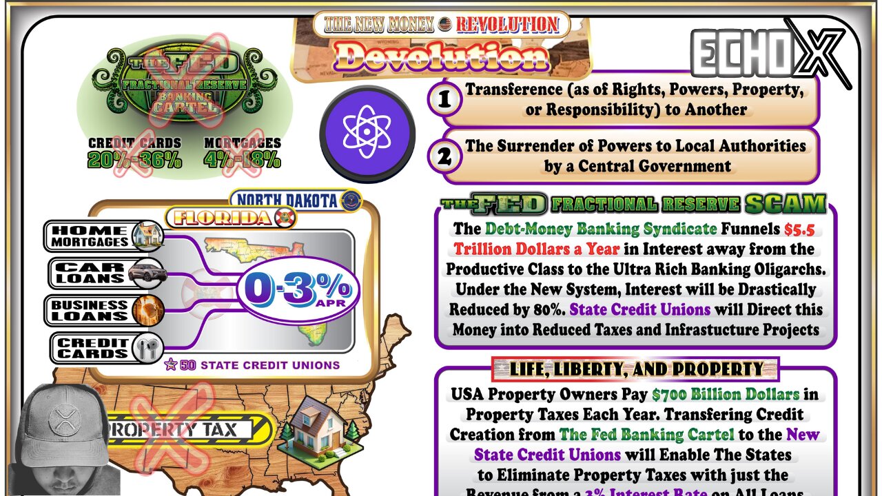 The Parallel System Is Here: Credit Unions, $XPR & the Fall of the Fed