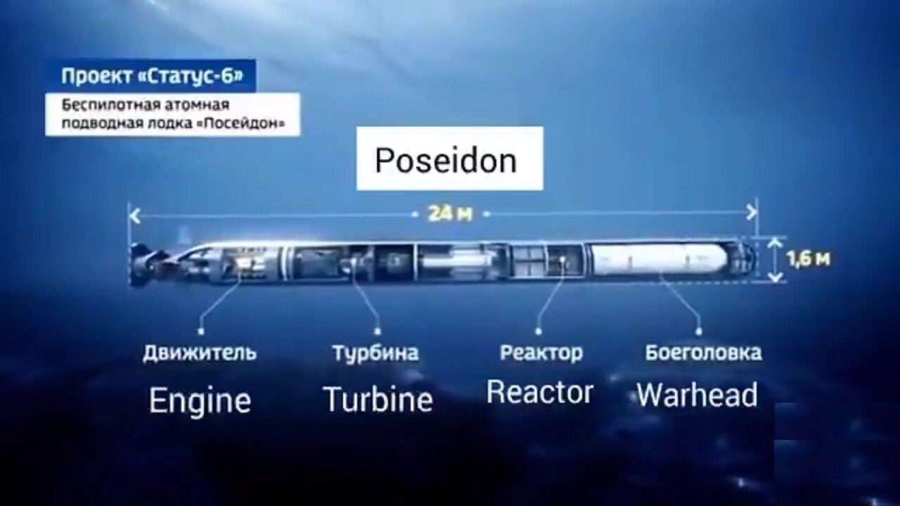 New nuclear reactor-powered, nuclear Russian weapons - Poseidon & Skyfall