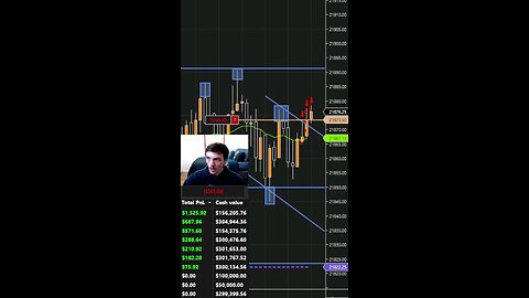 Against Trend Scalping #trading #daytrading #stocks #funded #shorts